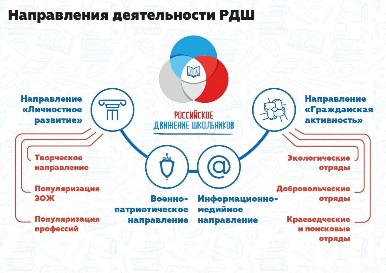 Национальный проект образование волонтерство